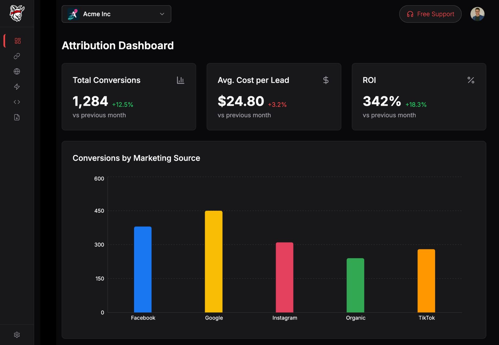 Product dashboard preview